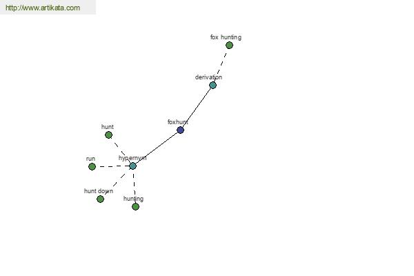 click for definition