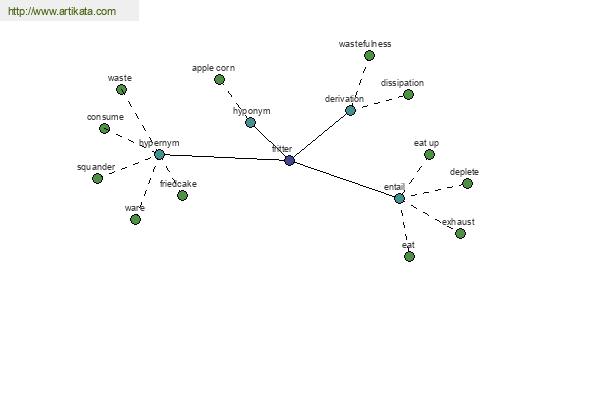 click for definition