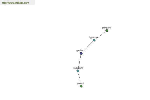 click for definition