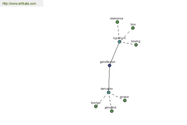 click for definition