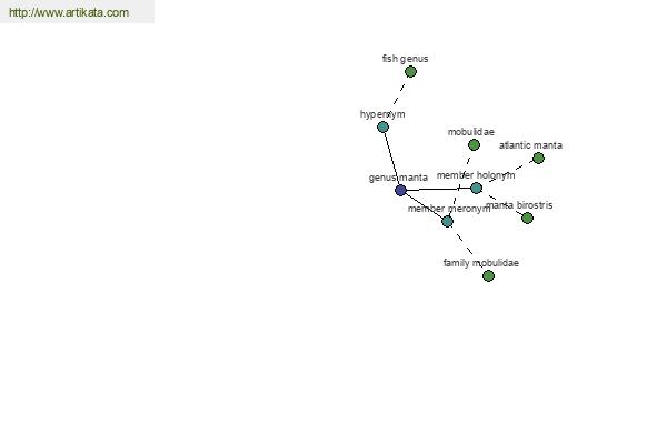 click for definition