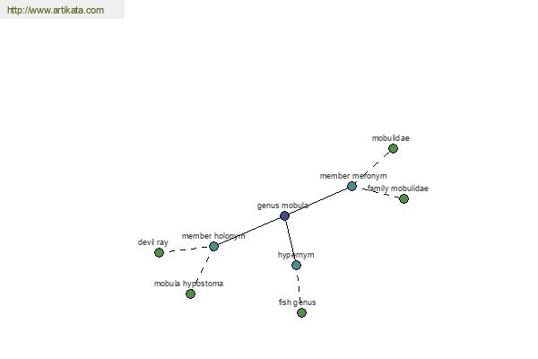 click for definition