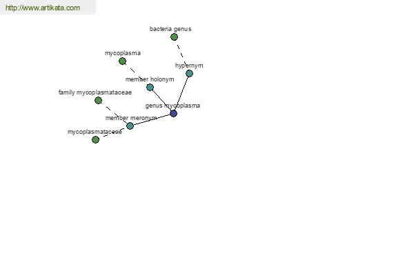 click for definition