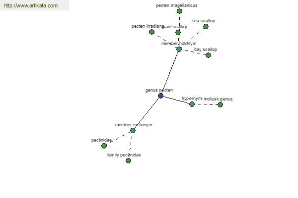 click for definition