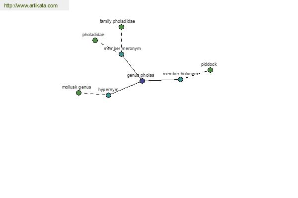 click for definition