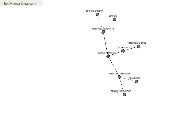 click for definition