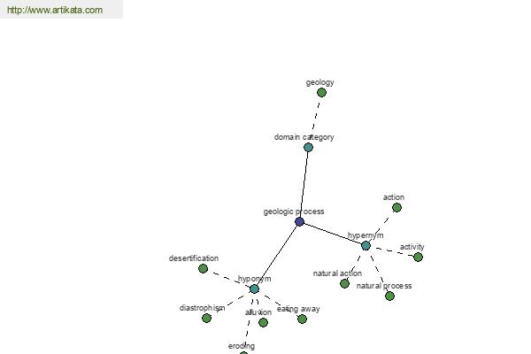 click for definition