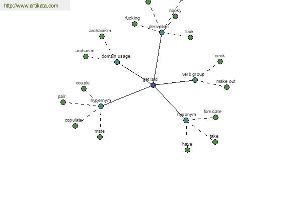 click for definition