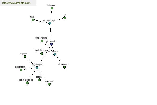 click for definition