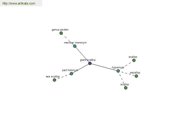 click for definition