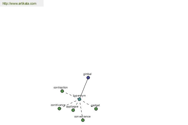 click for definition