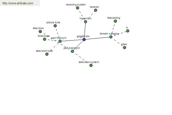 click for definition