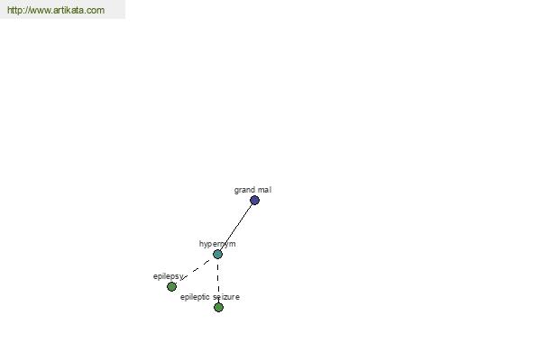 click for definition