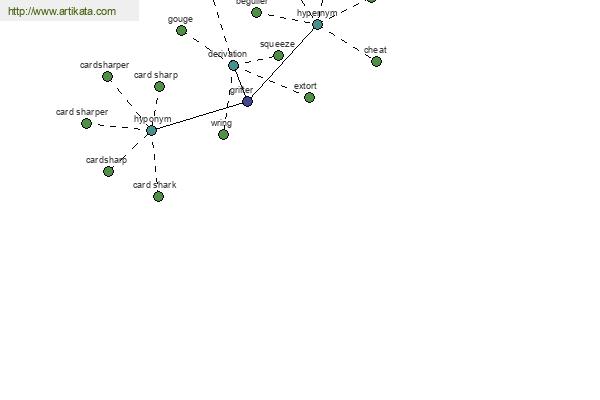 click for definition