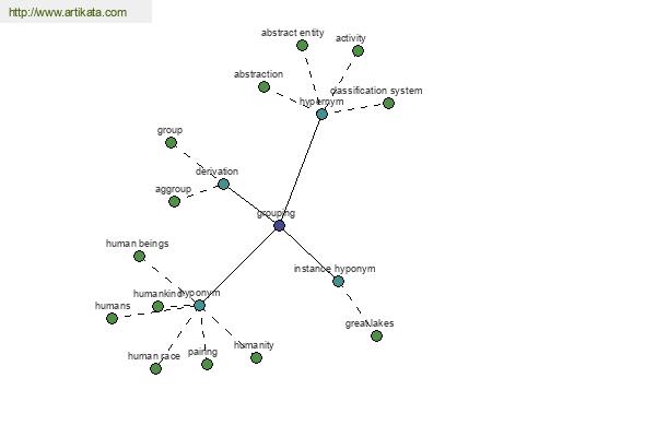 click for definition