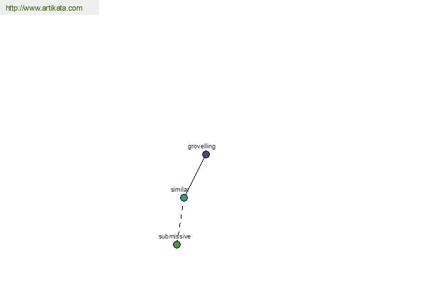 click for definition