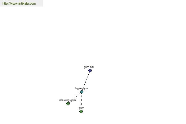 click for definition