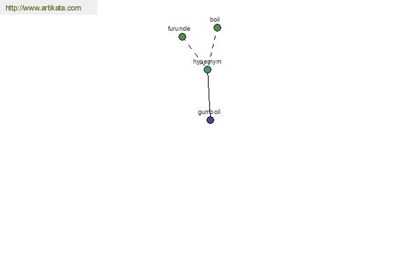 click for definition