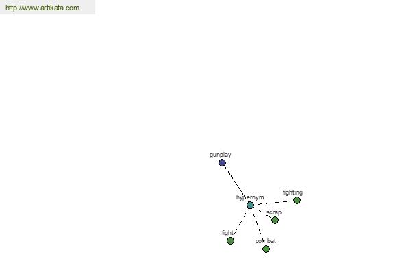 click for definition