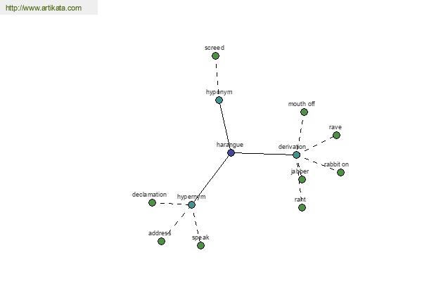 click for definition