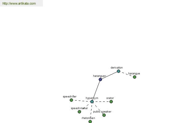 click for definition