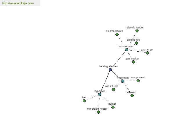 click for definition