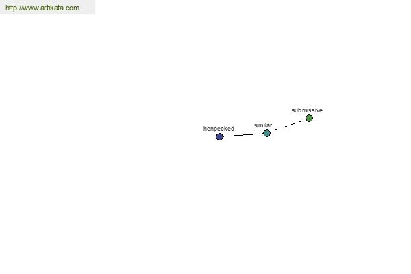 click for definition