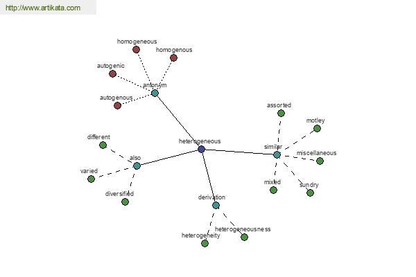 click for definition