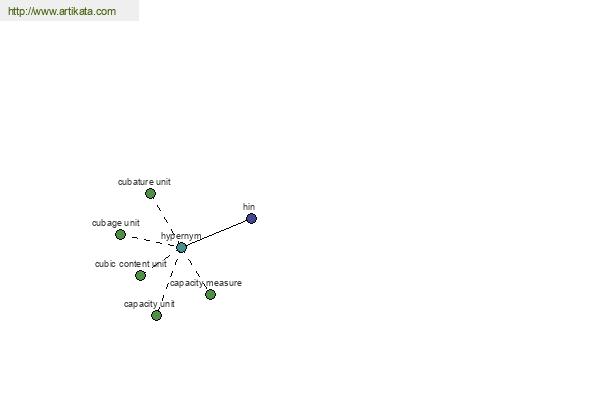 click for definition