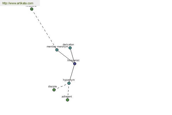 click for definition