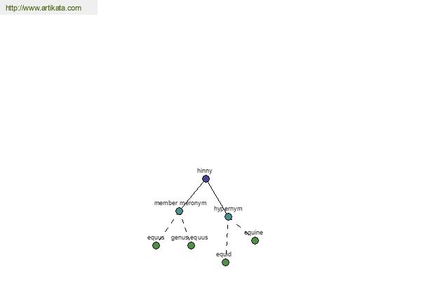 click for definition