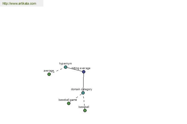 click for definition