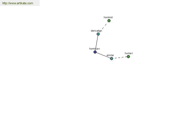 click for definition