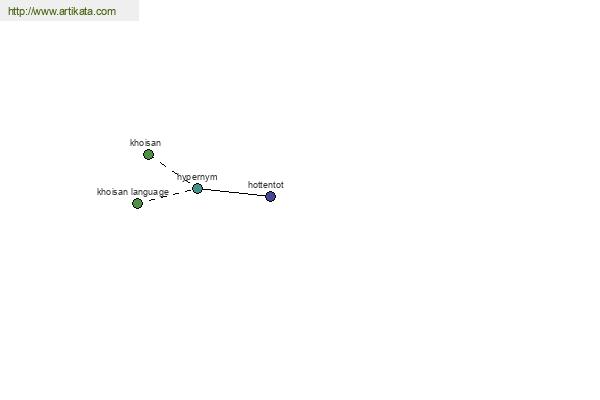 click for definition