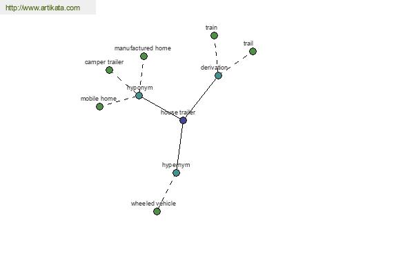 click for definition