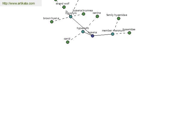 click for definition