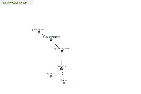 click for definition