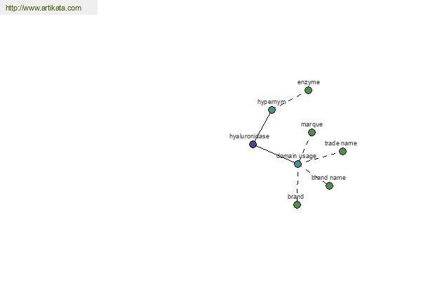 click for definition