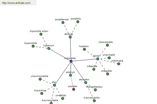 click for definition