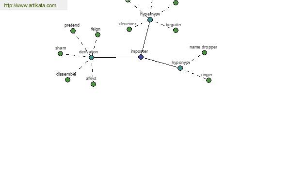 click for definition