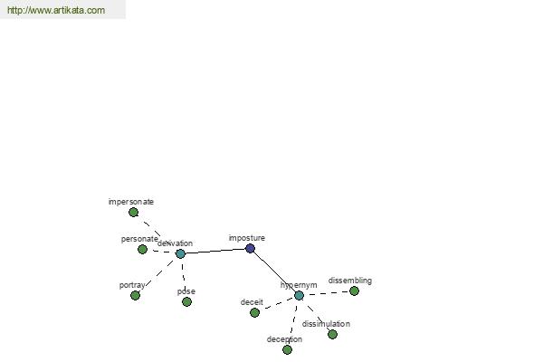 click for definition