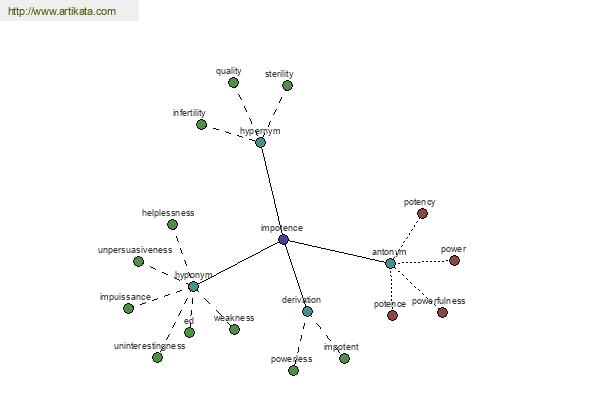 click for definition