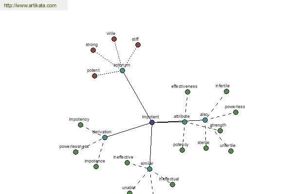 click for definition