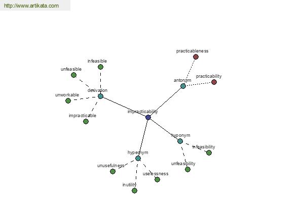 click for definition