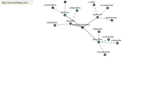 click for definition