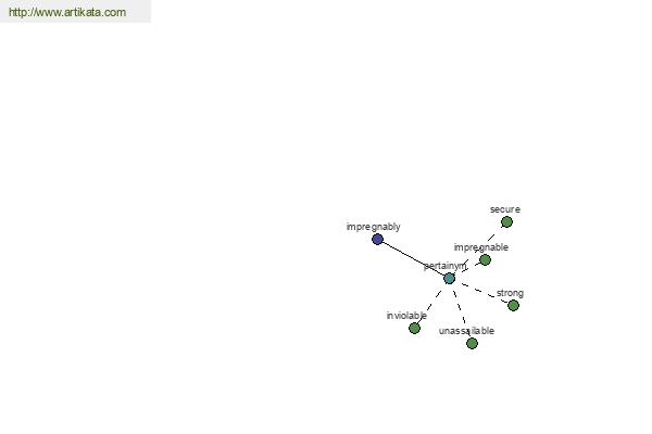 click for definition