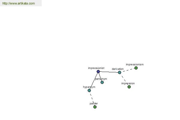 click for definition