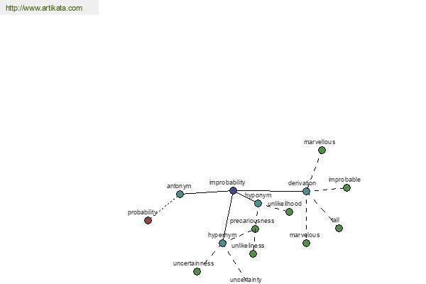 click for definition