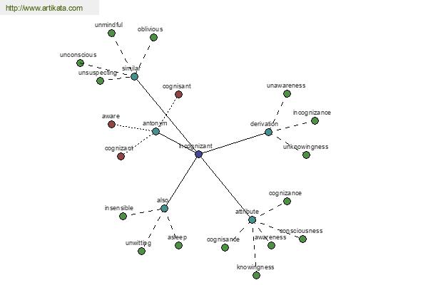 click for definition