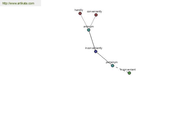 click for definition
